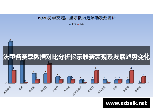 法甲各赛季数据对比分析揭示联赛表现及发展趋势变化